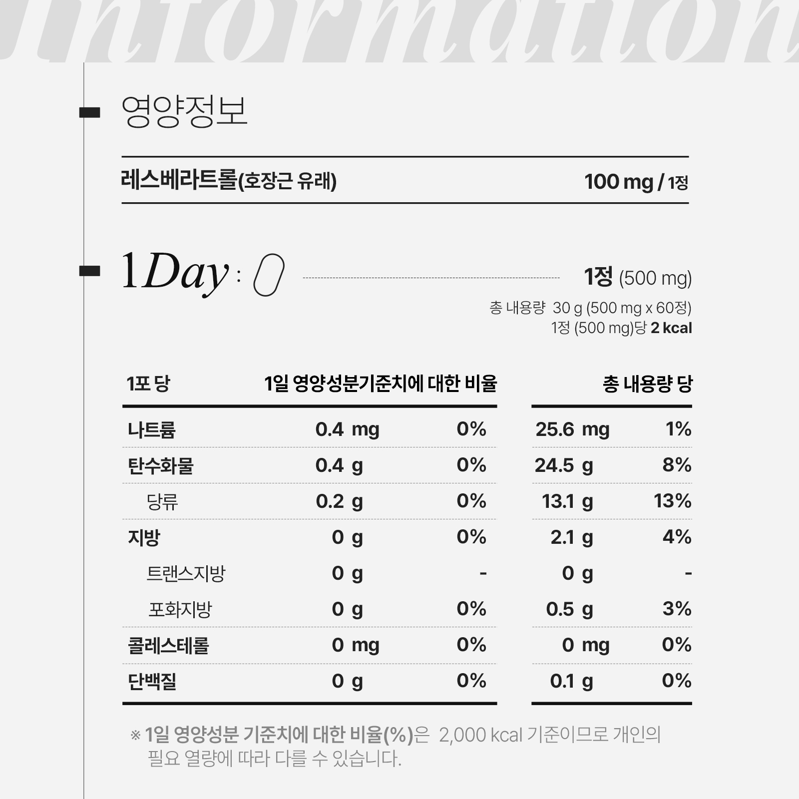 [1+1][유즈노유즈] 식물유래 레스베라트롤 *호장근추출물 항산화 고순도 60정 2박스 (4개월분)