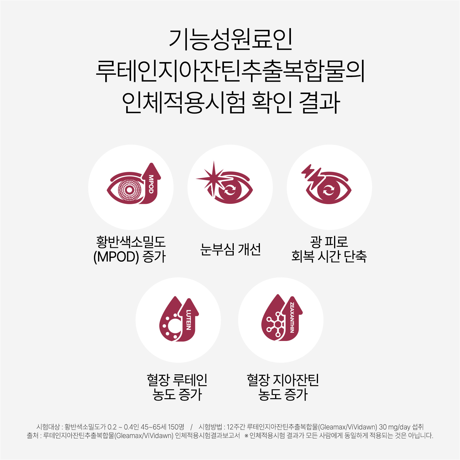 [안국건강](재입고)아이원 루테인지아잔틴 아스타잔틴 미니 *개별인정형원료 60캡슐 1박스 (2개월분)