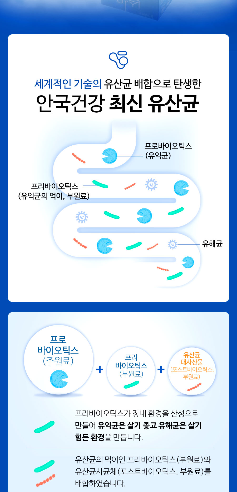 3+1] 안심생균 포스트바이오틱스 30포 3박스+1박스 (4개월분)