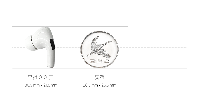 무선 이어폰과 동전 비교 이미지
