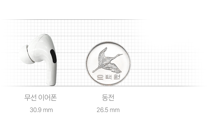무선 이어폰과 동전 비교 이미지