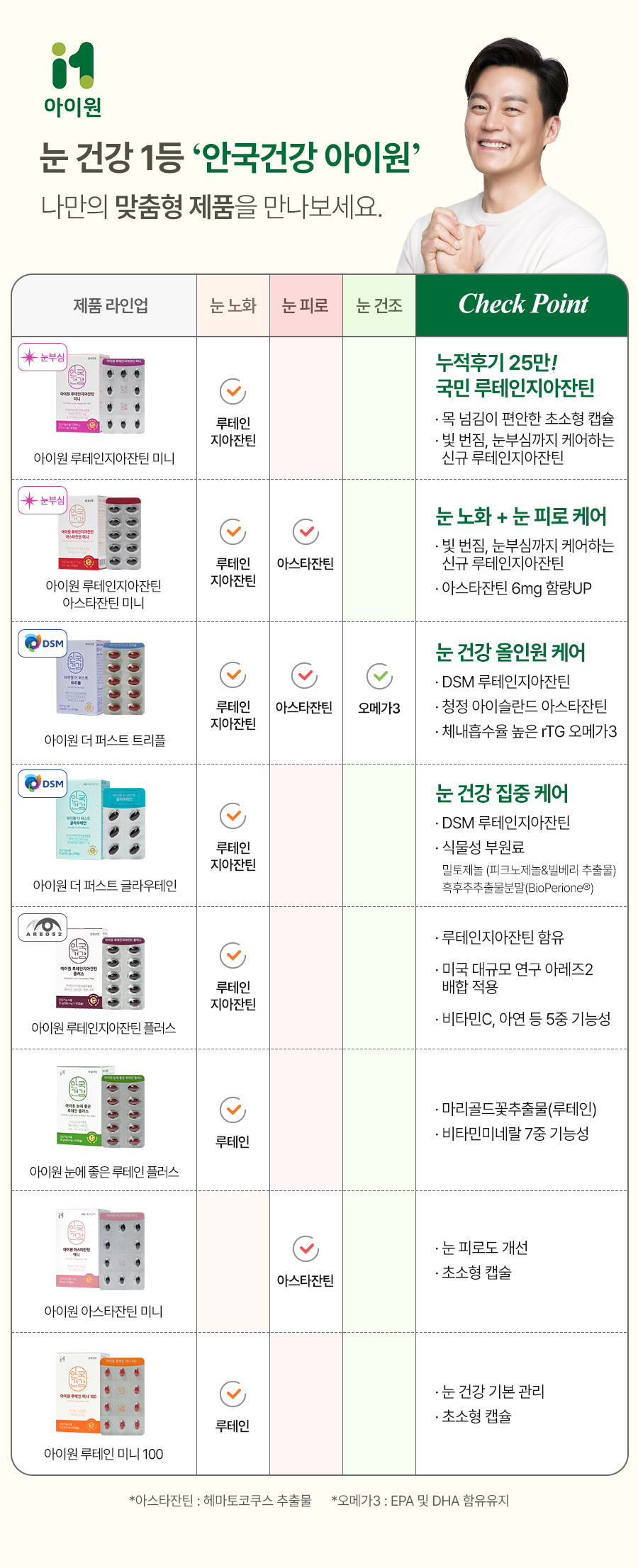 눈제품 추천가이드