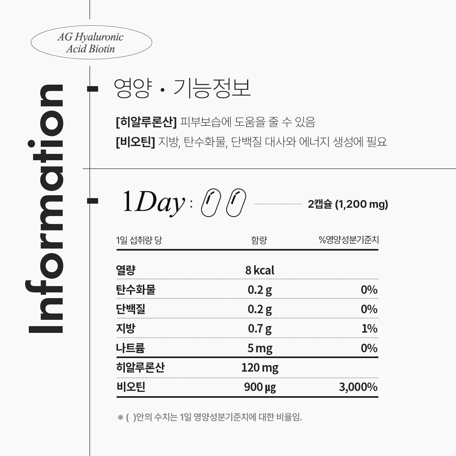 [3+1] 히알루론산 비오틴 60캡슐 4박스 (4개월분)