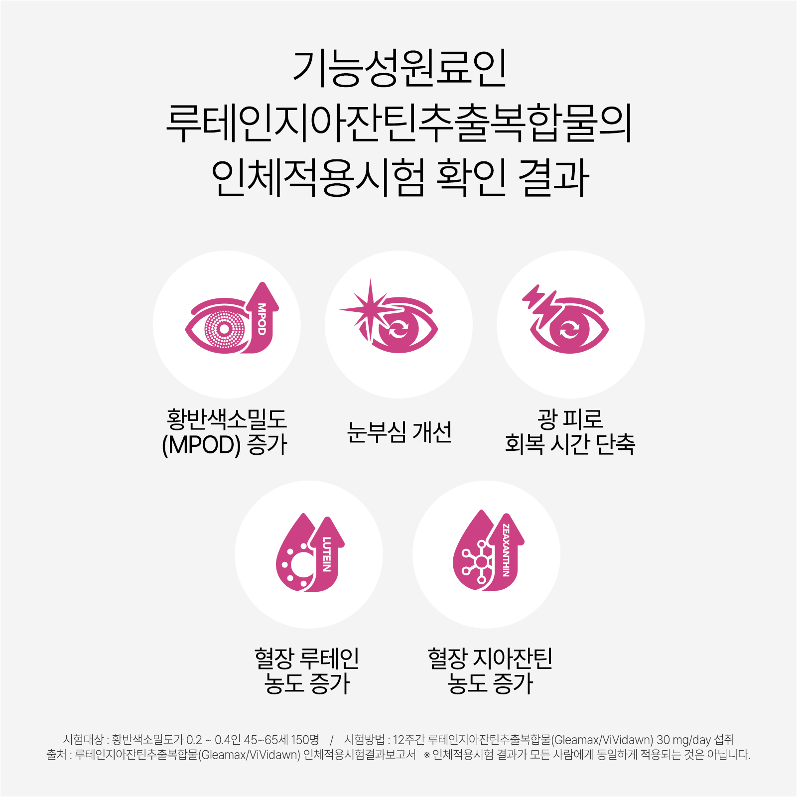 [안국건강][리뉴얼특가] 아이원 루테인 지아잔틴 미니 *개별인정형원료 60캡슐 1박스 (2개월분)