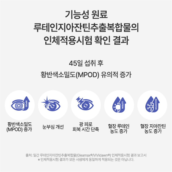 [안국건강] 아이원 트리플 루테인지아잔틴 아스타잔틴 rTG오메가3 *개별인정형원료 60캡슐 (1개월분)